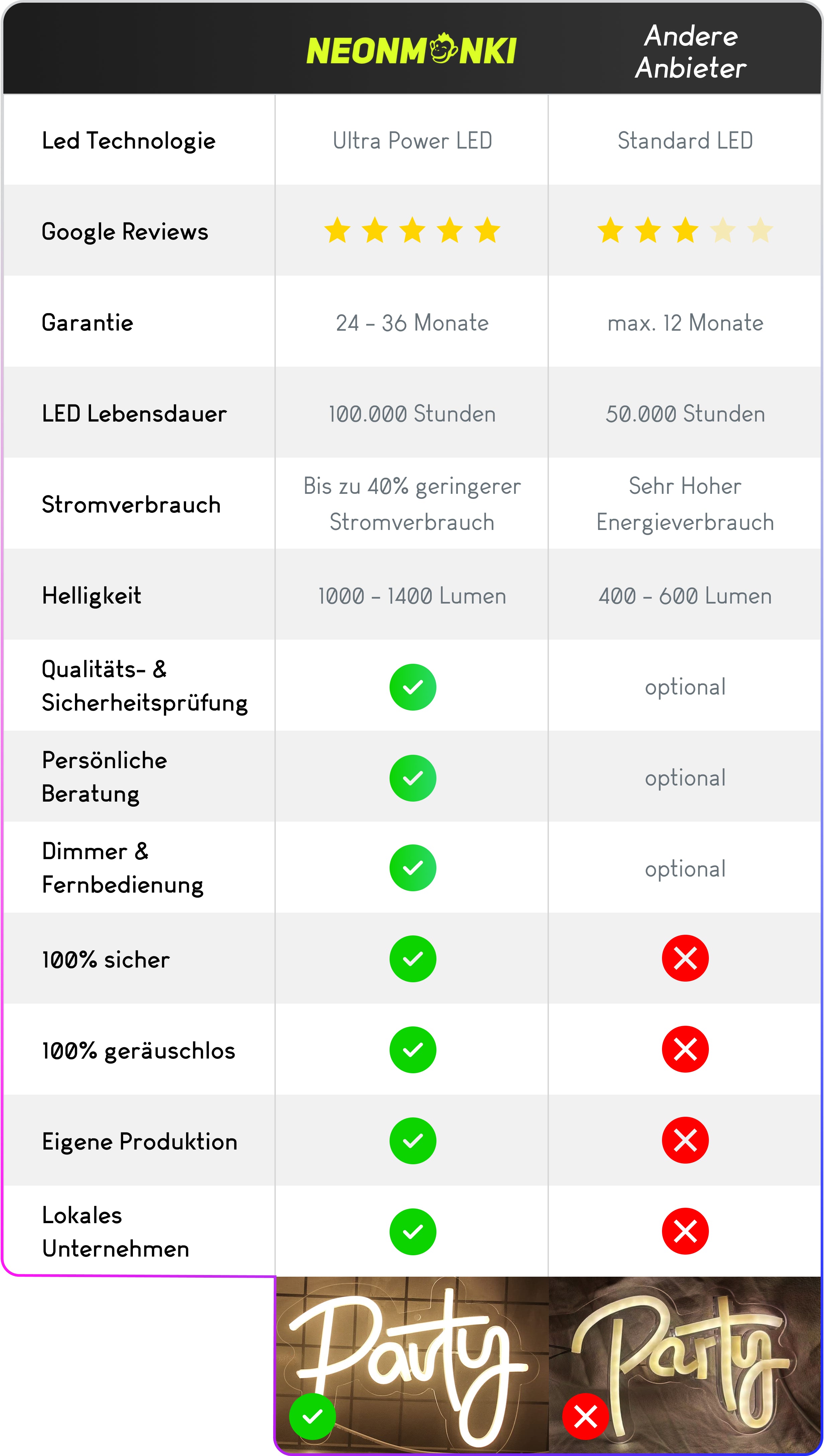 NEONMONKI_comparison_chart